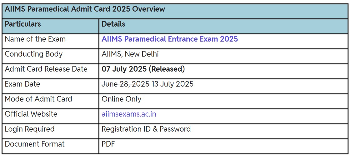 AIIMS Paramedical Admit Card 2025